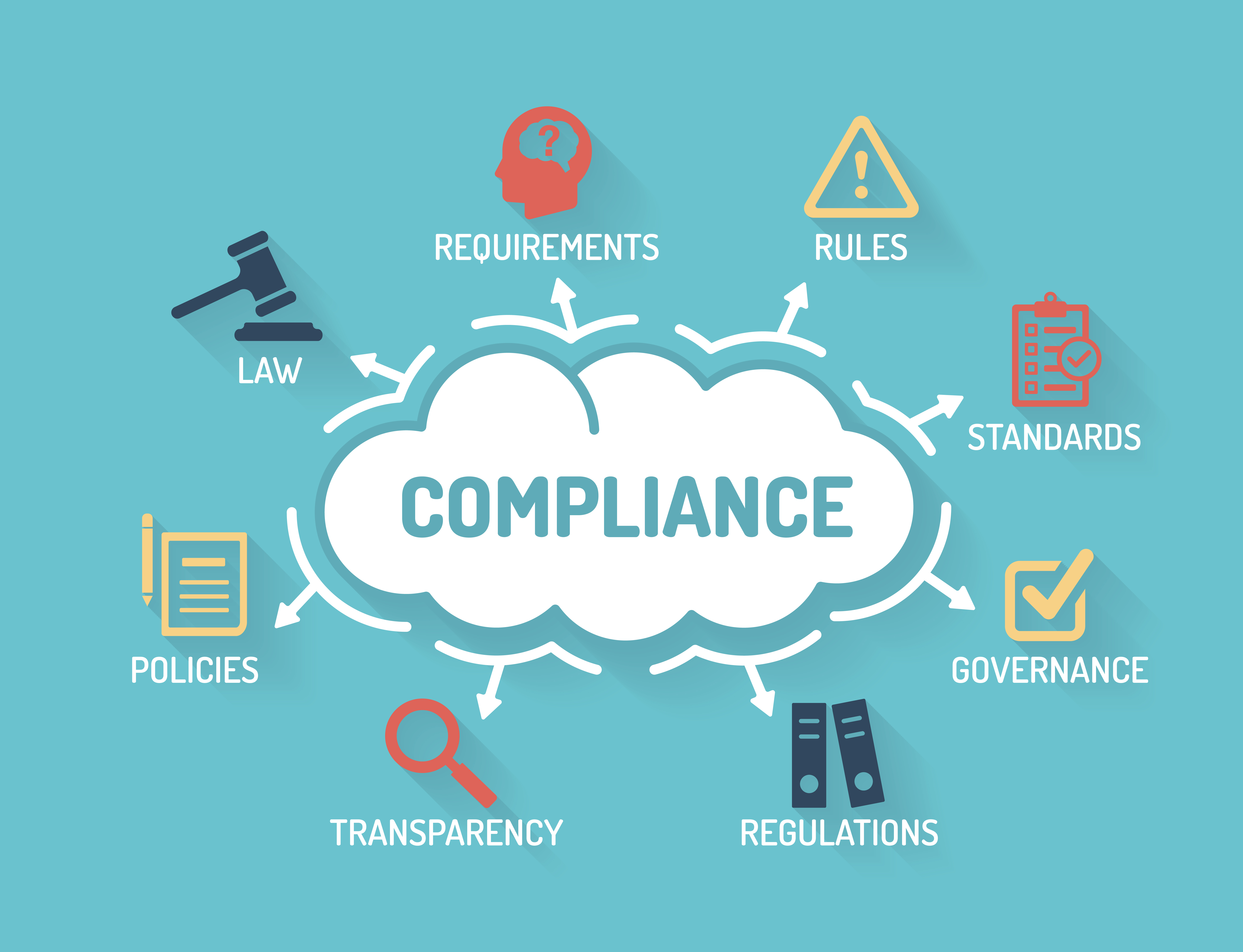 compliance